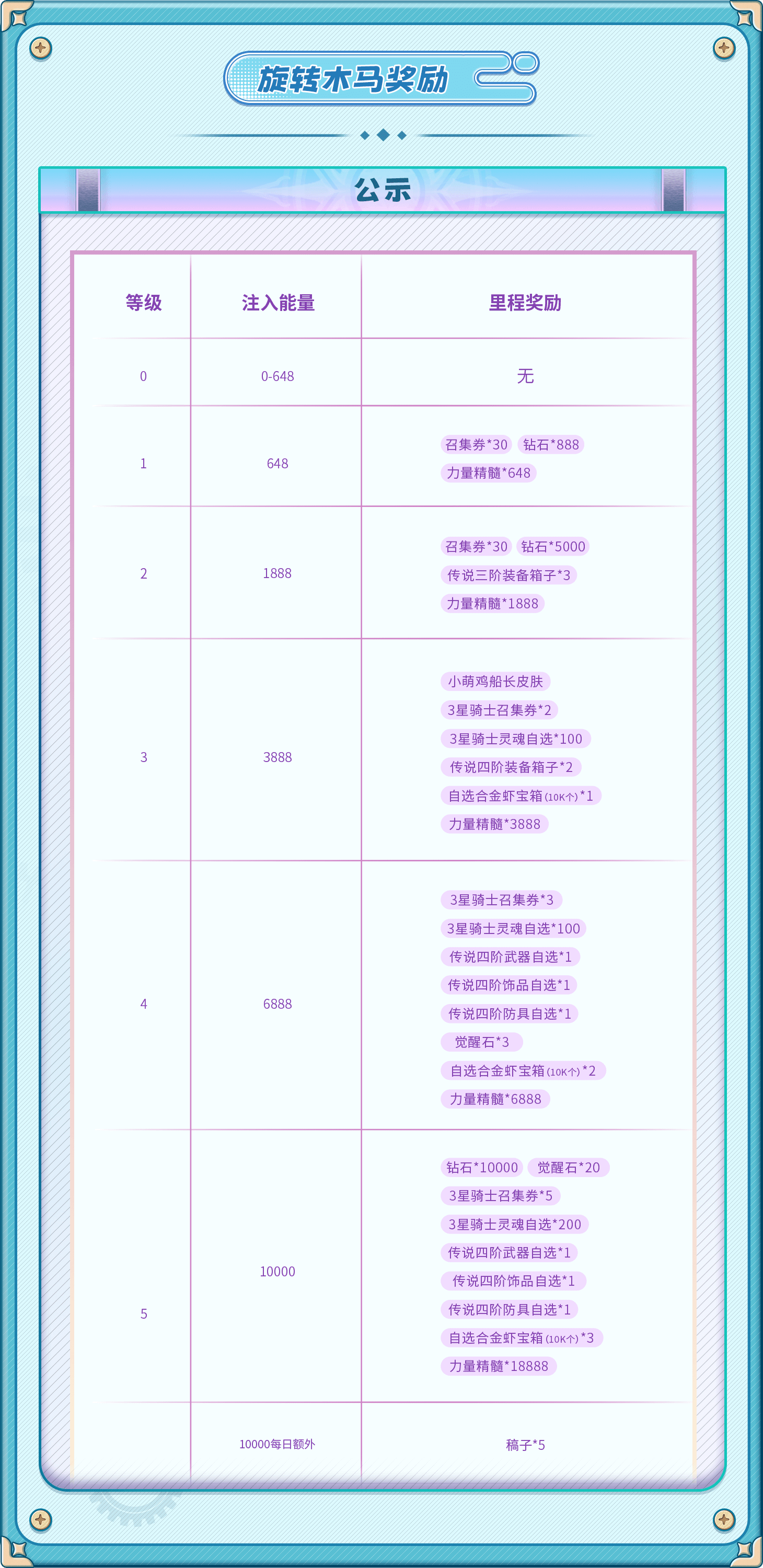 助力龙舟规则