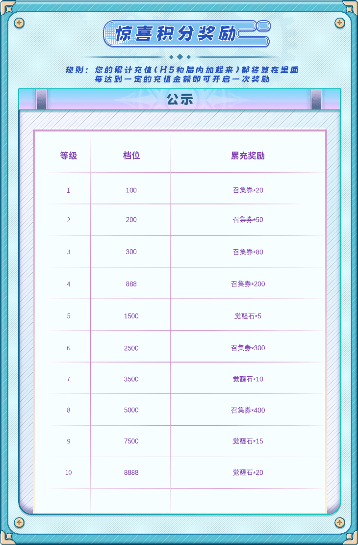 宝箱奖励规则