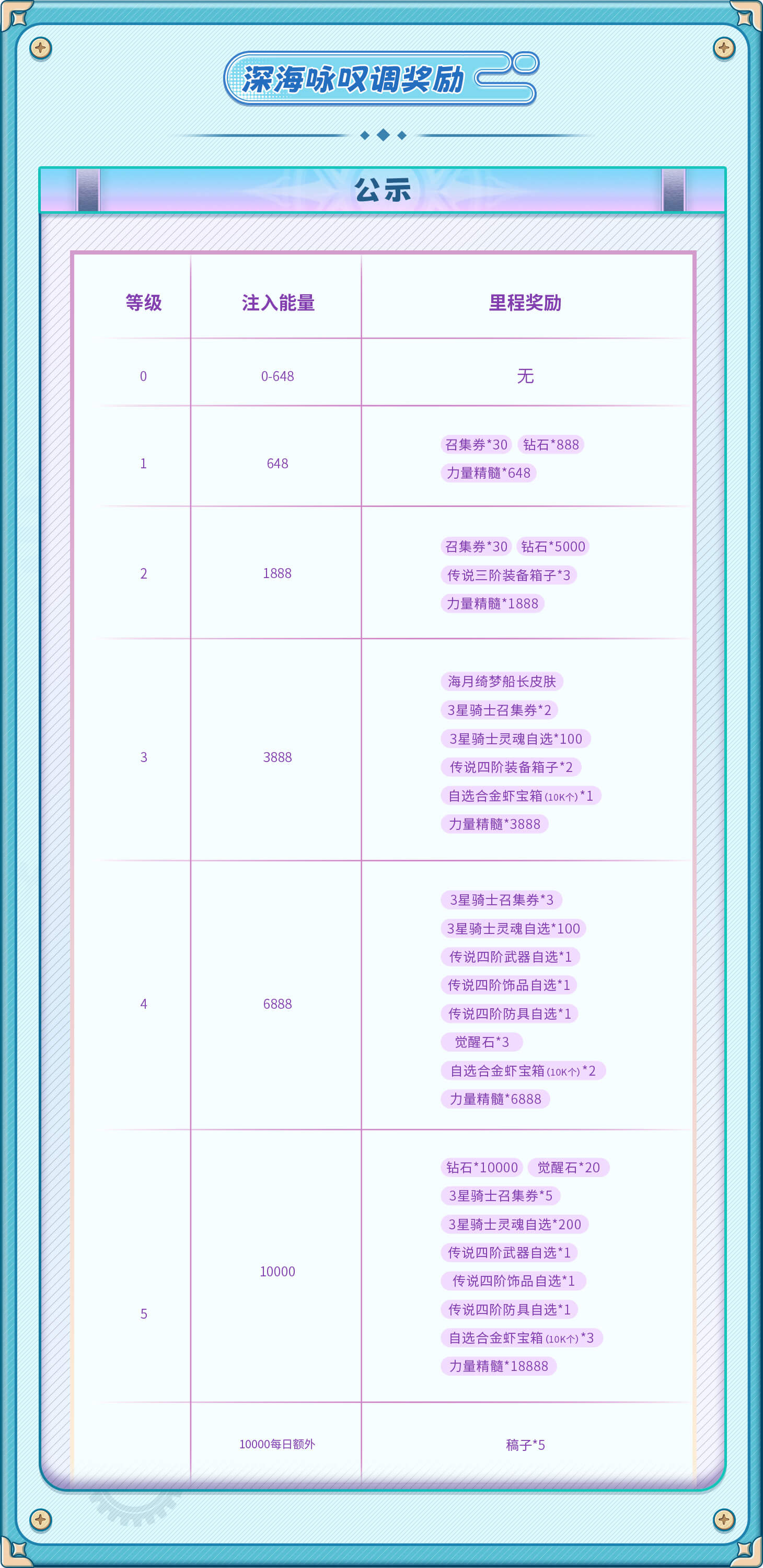 助力龙舟规则